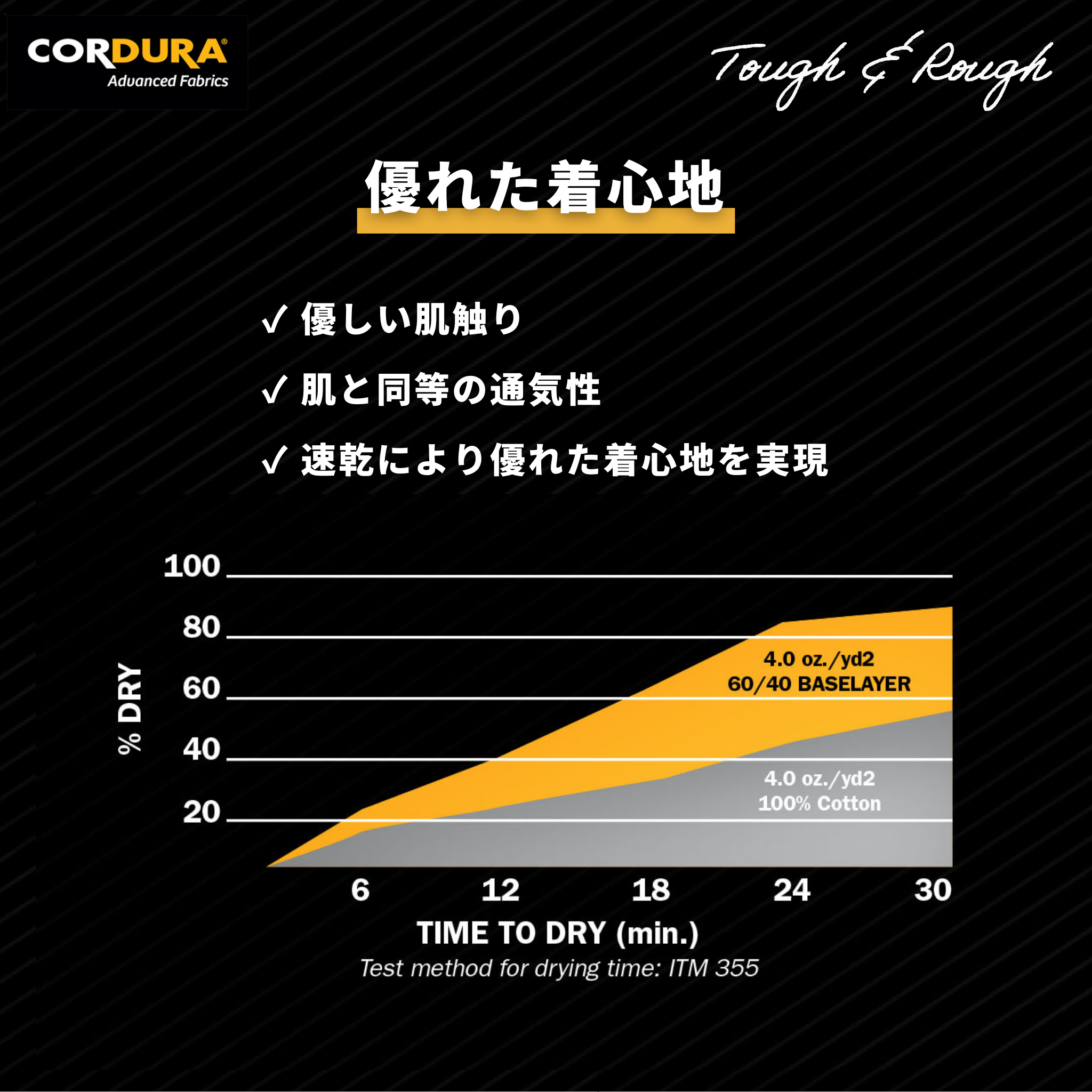 CORDURA天竺 長袖T デュラブル&タフロゴ(ブラック)
