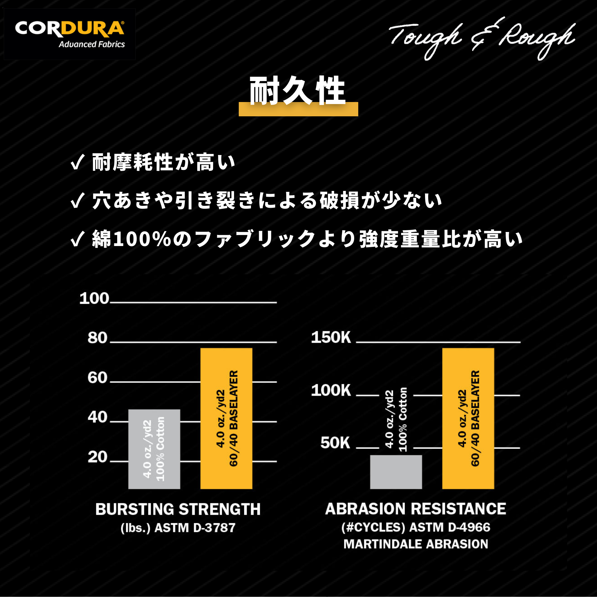 CORDURA天竺 タフ＆ラフＴ（ブラック）