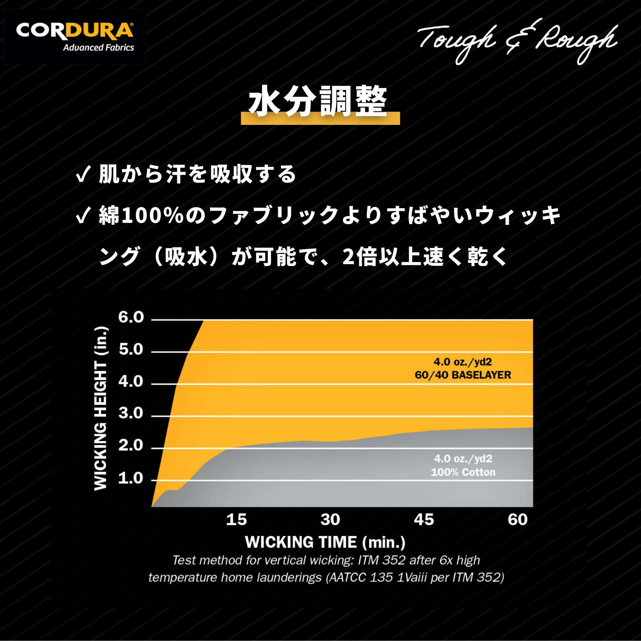 CORDURA天竺 タフ＆ラフＴ（ブラック）